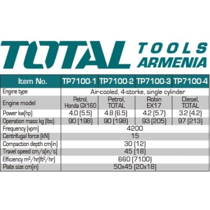Gasoline reversible plate compactor 4 kW / 6,5 л.с. (TP7100-2)
